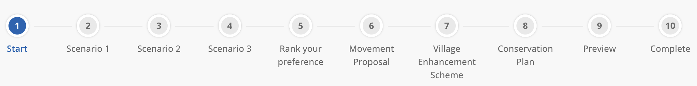 Clondalkin LAP survey progress bar